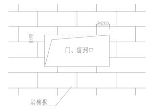 图示三:门窗洞口角部位整板裁出